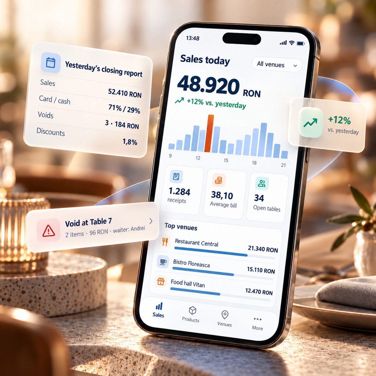Logik reports on a phone: sales, venues and alerts